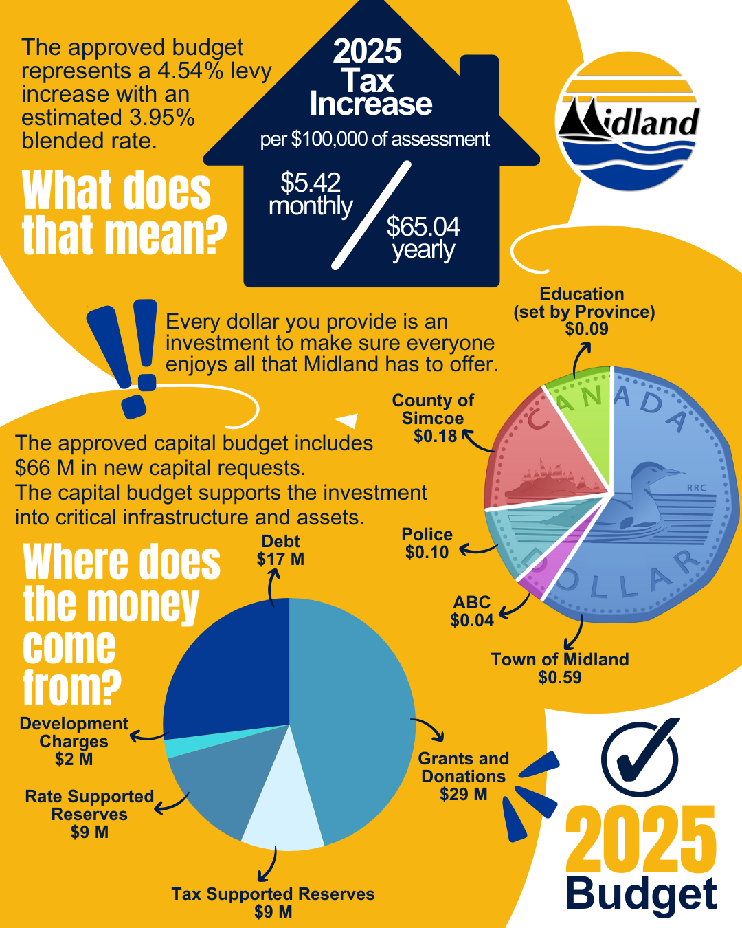 2025 Budget Highlights